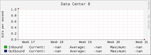 Data Center 8