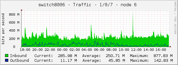 switch8006 - Traffic - 1/0/7 - node 6 