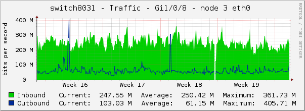 switch8031 - Traffic - 1/0/8 - |query_ifAlias| 
