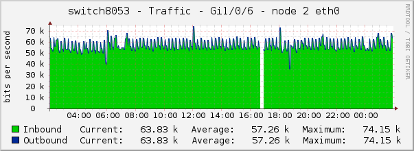 switch8053 - Traffic - lo0 - |query_ifAlias| 
