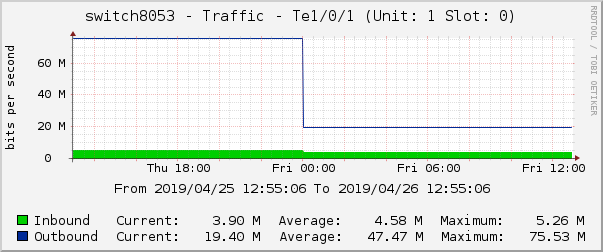 switch8053 - Traffic - |query_ifName| (|query_ifDescr|)