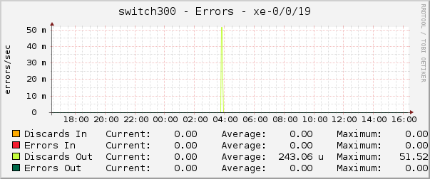 switch300 - Errors - xe-0/0/19