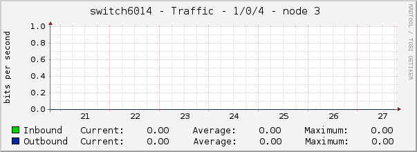 switch6014 - Traffic - lsi - |query_ifAlias| 