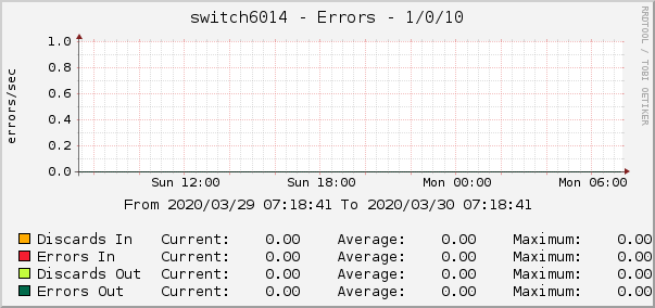 switch6014 - Errors - pime