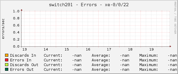 switch201 - Errors - xe-0/0/22