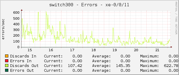 switch300 - Errors - xe-0/0/11