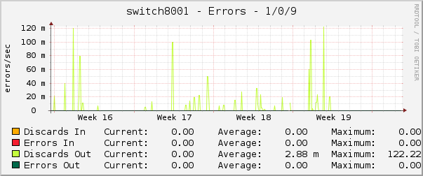 switch8001 - Errors - 1/0/9