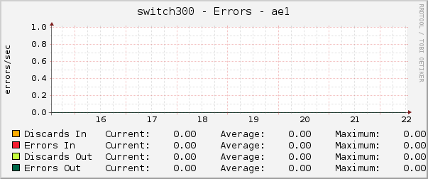 switch300 - Errors - ae1