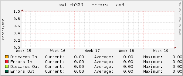 switch300 - Errors - ae3