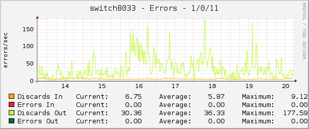 switch8033 - Errors - 1/0/11
