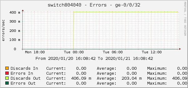 switch804040 - Errors - xe-0/0/10