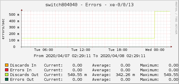 switch804040 - Errors - xe-0/0/13