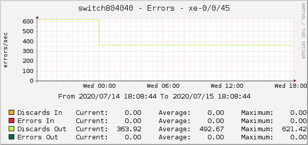 switch804040 - Errors - xe-0/0/17