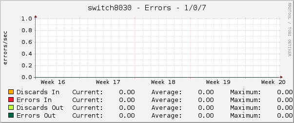 switch8030 - Errors - 1/0/7