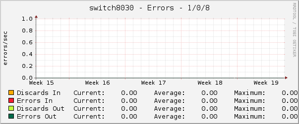 switch8030 - Errors - 1/0/8