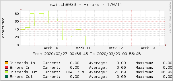 switch8030 - Errors - 1/0/11