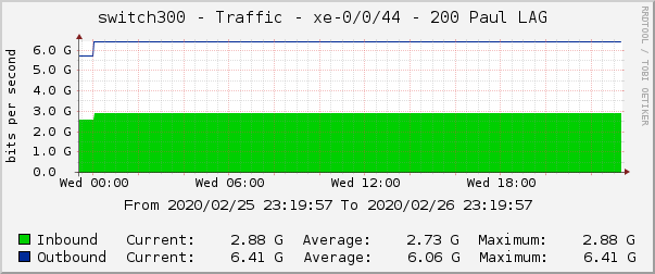 switch300 - Traffic - |query_ifName| - |query_ifAlias| 