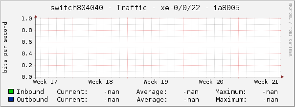 switch804040 - Traffic - |query_ifName| - |query_ifAlias| 