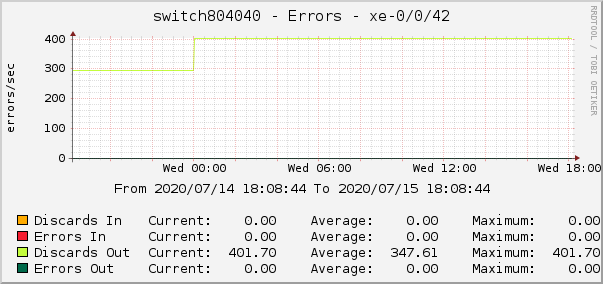 switch804040 - Errors - xe-0/0/32