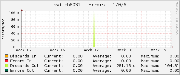 switch8031 - Errors - 1/0/6