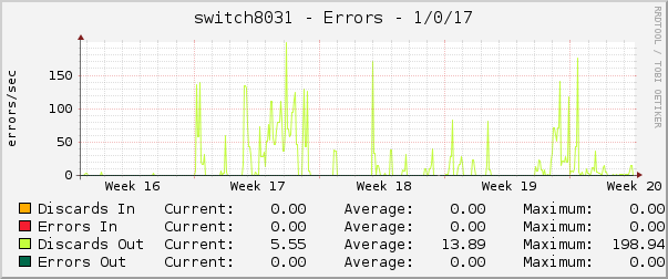 switch8031 - Errors - 1/0/17