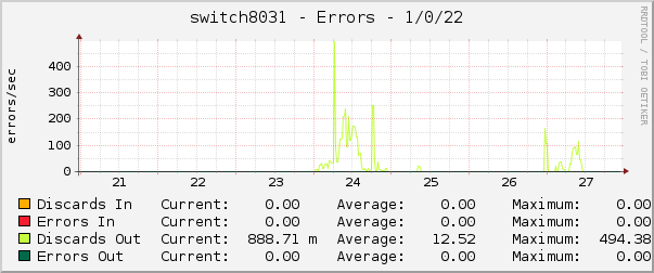 switch8031 - Errors - 1/0/22