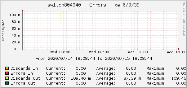 switch804040 - Errors - xe-0/0/39