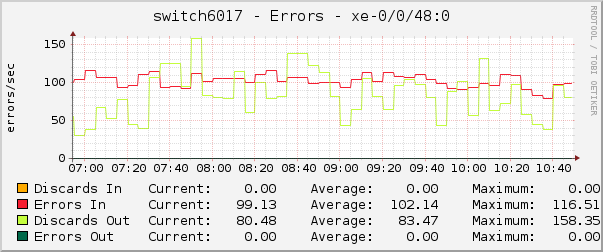 switch6017 - Errors - xe-0/0/48:0