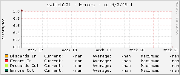 switch201 - Errors - xe-0/0/49:1