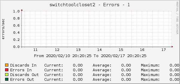 switchtoolcloset2 - Errors - 1