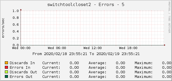 switchtoolcloset2 - Errors - 5
