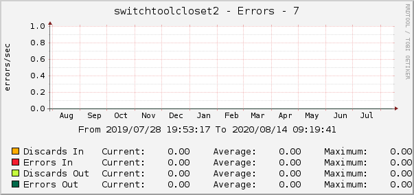 switchtoolcloset2 - Errors - 7