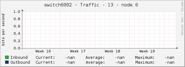 switch6002 - Traffic - 13 - node 6 