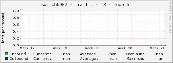 switch6002 - Traffic - 13 - node 6 