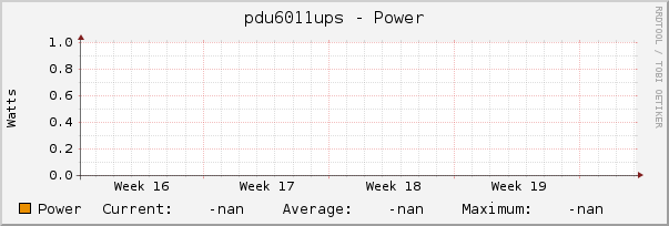pdu6011ups - Power