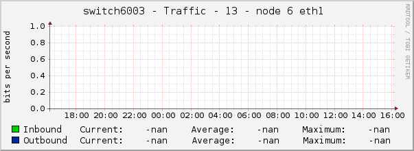 switch6003 - Traffic - 13 - node 6 eth1 