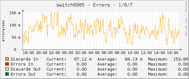 switch6005 - Errors - 1/0/7