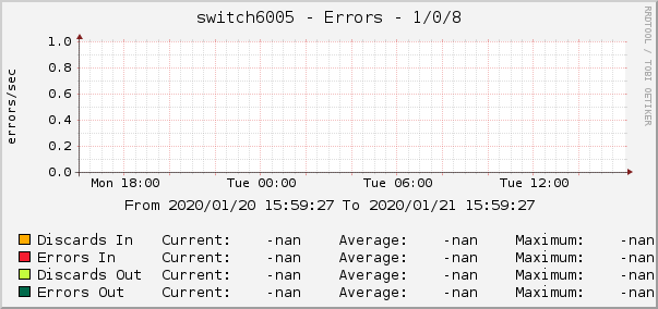 switch6005 - Errors - 1/0/8