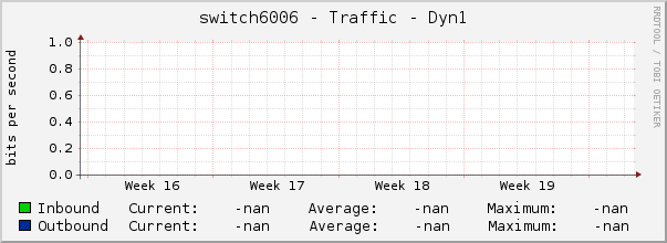 switch6006 - Traffic - Dyn1