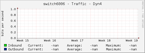 switch6006 - Traffic - Dyn4