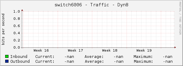 switch6006 - Traffic - Dyn8