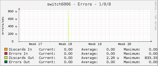 switch6006 - Errors - 1/0/8