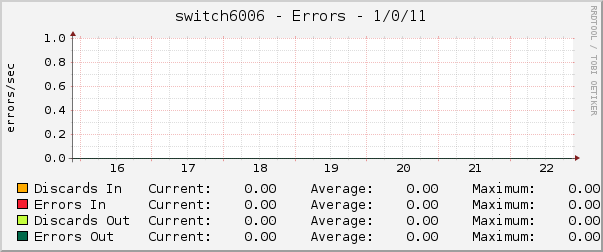 switch6006 - Errors - 1/0/11