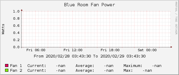 Blue Room Fan Power