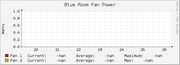 Blue Room Fan Power