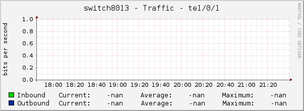 switch8013 - Traffic - te1/0/1