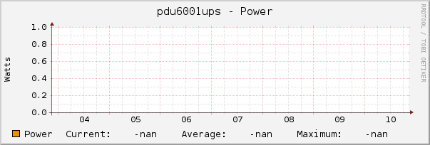 pdu6001ups - Power