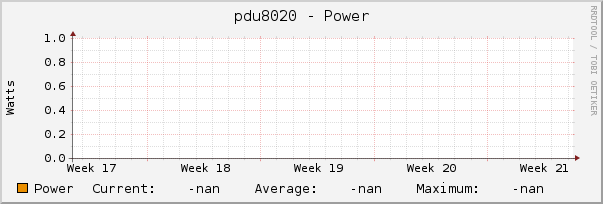 pdu8020 - Power