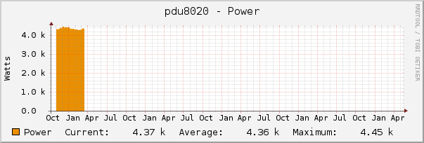 pdu8020 - Power