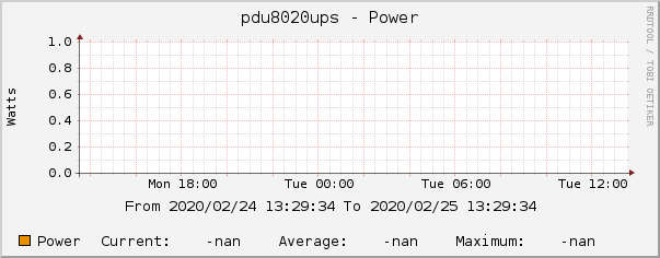 pdu8020ups - Power